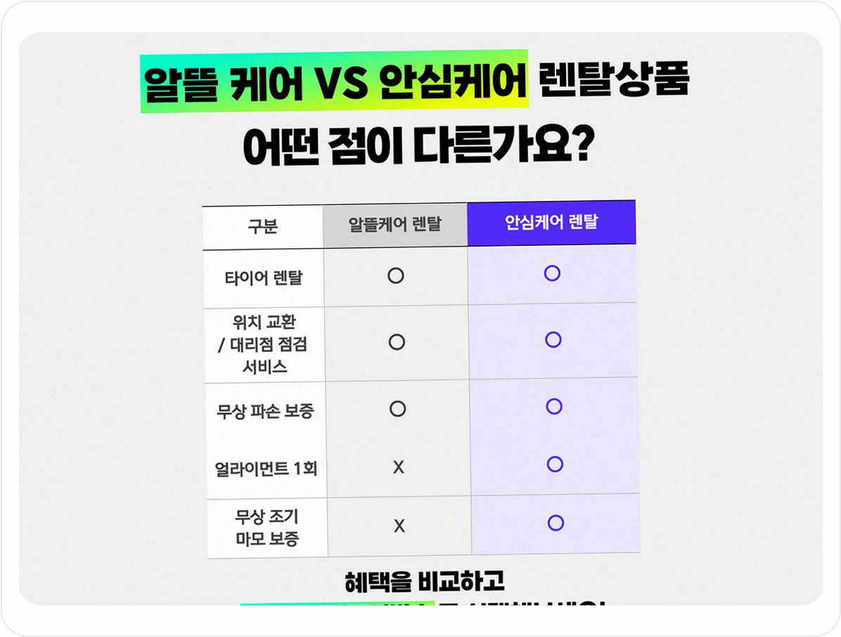 전국 타이어 넥센타이어 렌탈 제휴카드 및 가격 할인 02